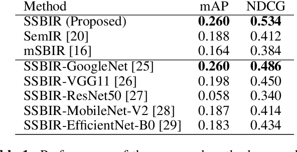 Figure 2 for Compositional Sketch Search