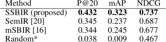 Figure 4 for Compositional Sketch Search