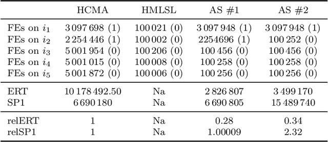 Figure 3 for Benchmarking Feature-based Algorithm Selection Systems for Black-box Numerical Optimization
