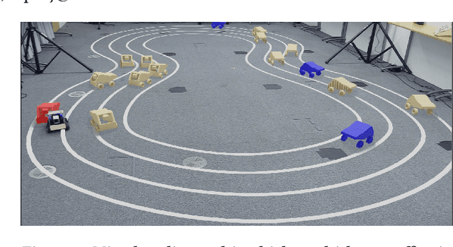 Figure 1 for Multi-Vehicle Mixed-Reality Reinforcement Learning for Autonomous Multi-Lane Driving