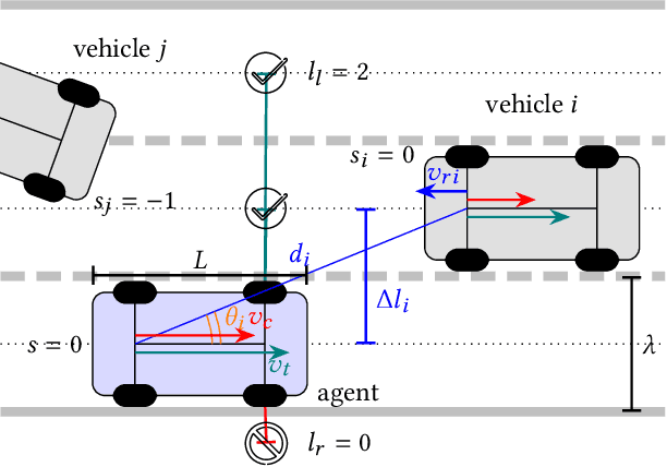 Figure 2 for Multi-Vehicle Mixed-Reality Reinforcement Learning for Autonomous Multi-Lane Driving