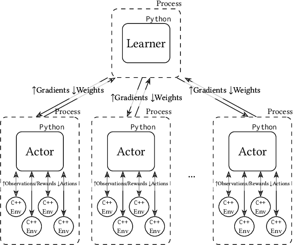 Figure 4 for Multi-Vehicle Mixed-Reality Reinforcement Learning for Autonomous Multi-Lane Driving