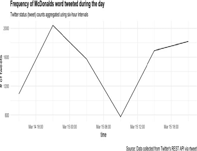 Figure 1 for Sentiment Analysis on Social Media Content