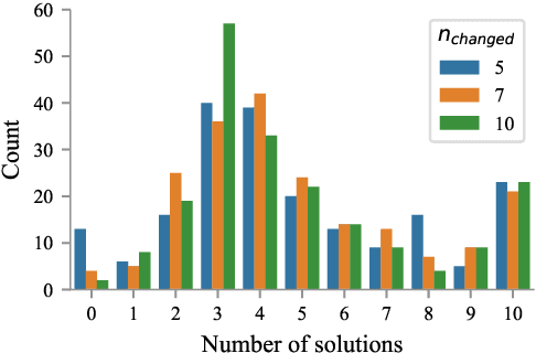 Figure 3 for Explaining Deep Learning Models with Constrained Adversarial Examples