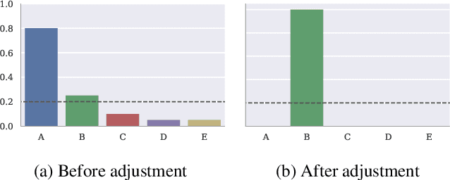 Figure 1 for Explaining Deep Learning Models with Constrained Adversarial Examples