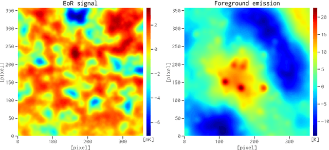 Figure 2 for Separating the EoR Signal with a Convolutional Denoising Autoencoder: A Deep-learning-based Method