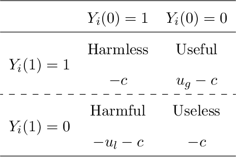 Figure 1 for Policy learning with asymmetric utilities