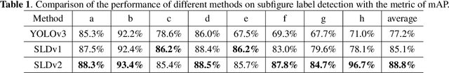 Figure 2 for Semantic Segmentation for Compound figures