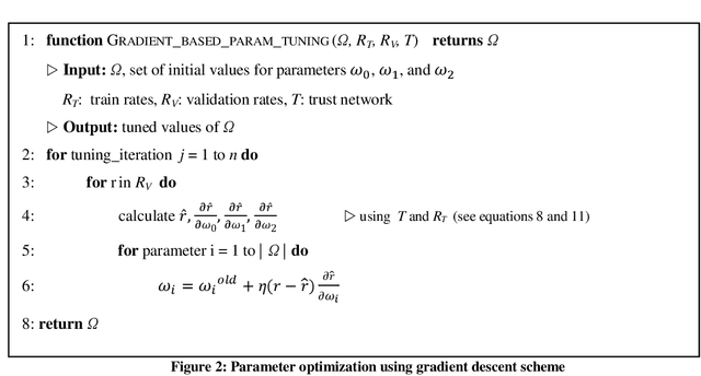 Figure 3 for An Adaptive Similarity Measure to Tune Trust Influence in Memory-Based Collaborative Filtering