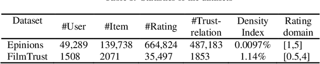Figure 2 for An Adaptive Similarity Measure to Tune Trust Influence in Memory-Based Collaborative Filtering
