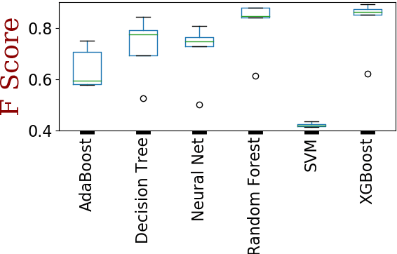 Figure 3 for On feature selection and evaluation of transportation mode prediction strategies