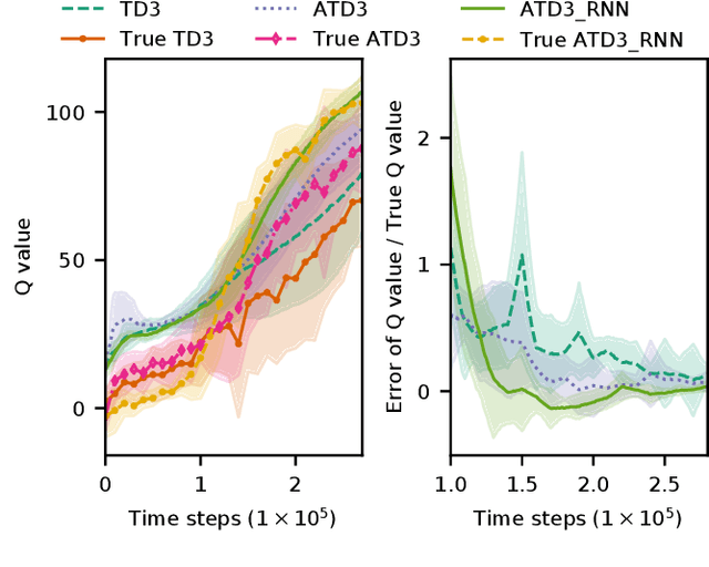 Figure 4 for Teach Biped Robots to Walk via Gait Principles and Reinforcement Learning with Adversarial Critics