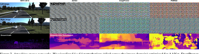 Figure 3 for Stereoscopic Universal Perturbations across Different Architectures and Datasets