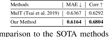 Figure 3 for Self-Supervised Audio-and-Text Pre-training with Extremely Low-Resource Parallel Data