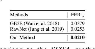 Figure 4 for Self-Supervised Audio-and-Text Pre-training with Extremely Low-Resource Parallel Data