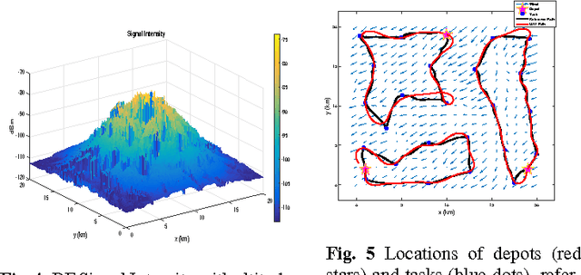 Figure 4 for Informative Path Planning and Mapping with Multiple UAVs in Wind Fields