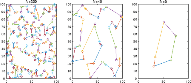 Figure 1 for Informative Path Planning and Mapping with Multiple UAVs in Wind Fields