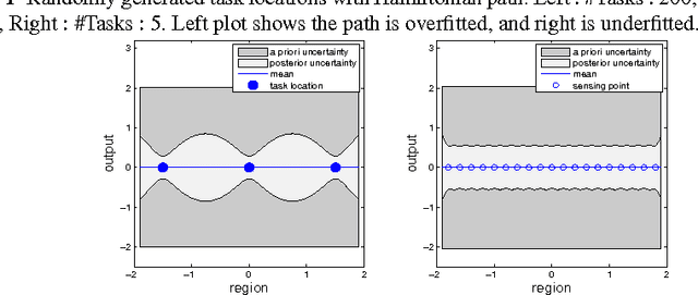 Figure 2 for Informative Path Planning and Mapping with Multiple UAVs in Wind Fields
