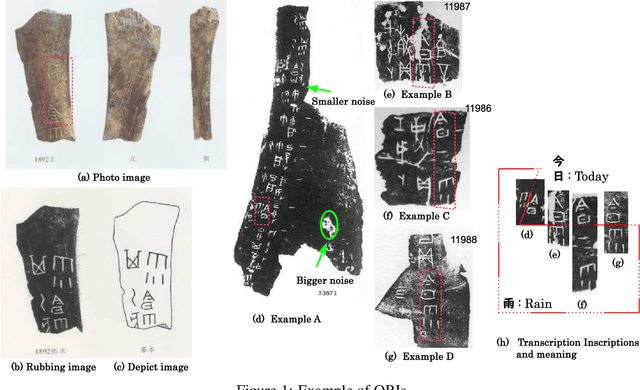 Figure 1 for Recognition of Oracle Bone Inscriptions by using Two Deep Learning Models