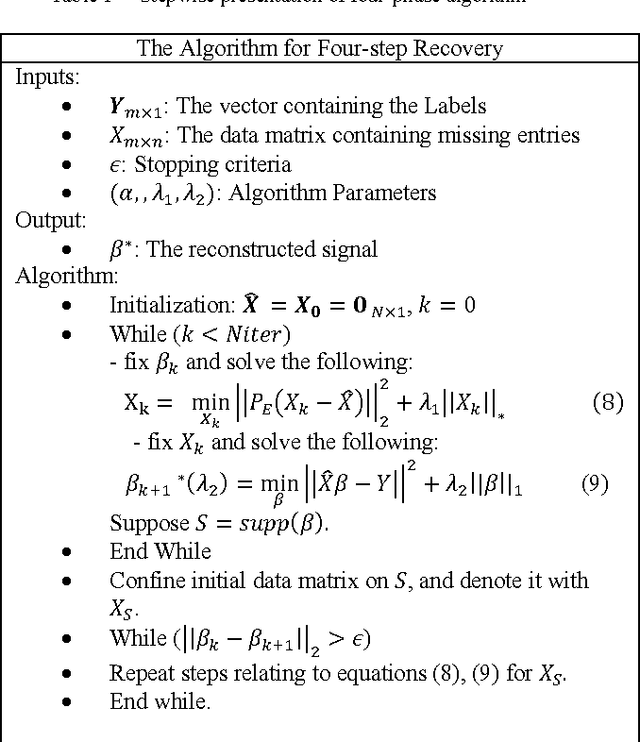 Figure 1 for Fast Methods for Recovering Sparse Parameters in Linear Low Rank Models