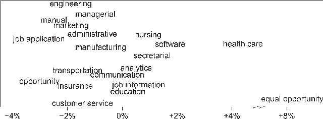 Figure 3 for Temporal Topic Analysis with Endogenous and Exogenous Processes