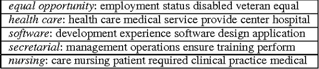 Figure 1 for Temporal Topic Analysis with Endogenous and Exogenous Processes