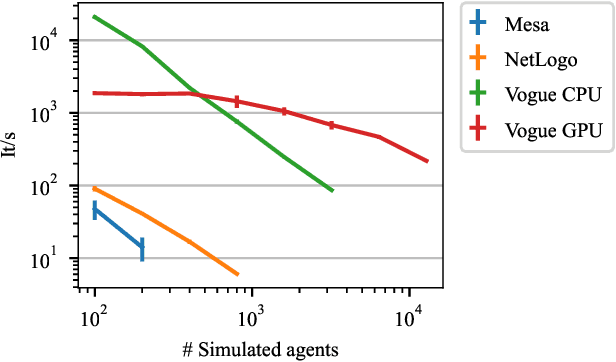 Figure 2 for High Performance Simulation for Scalable Multi-Agent Reinforcement Learning