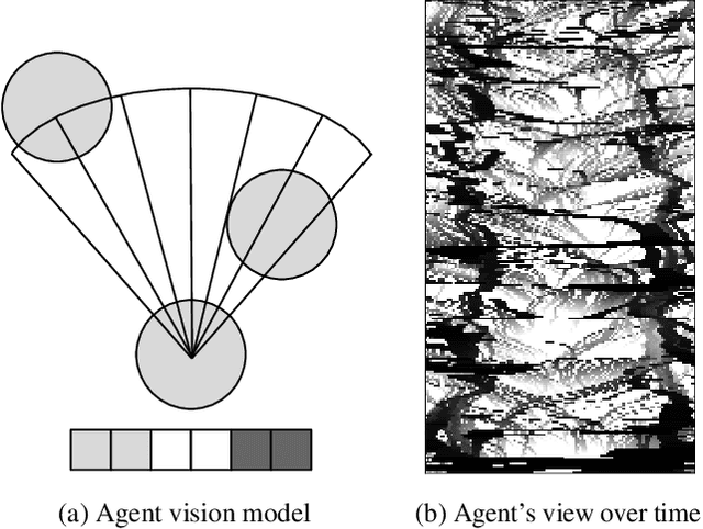 Figure 3 for High Performance Simulation for Scalable Multi-Agent Reinforcement Learning