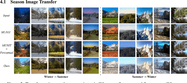 Figure 3 for Disentangle Perceptual Learning through Online Contrastive Learning