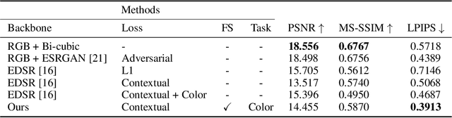 Figure 4 for Disentangle Perceptual Learning through Online Contrastive Learning