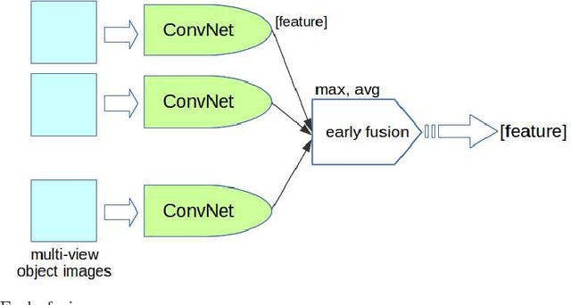 Figure 4 for Multi-View Product Image Search Using Deep ConvNets Representations