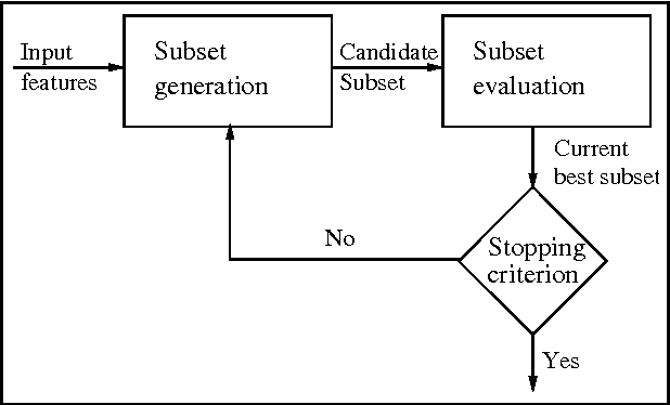 Figure 1 for Toward better feature weighting algorithms: a focus on Relief