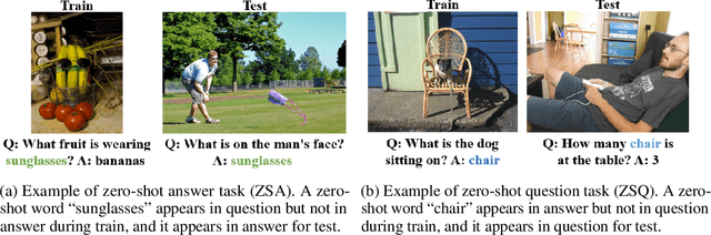 Figure 1 for Zero-Shot Transfer VQA Dataset