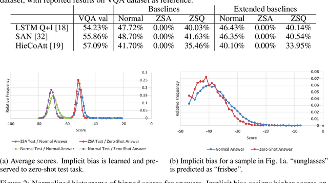Figure 3 for Zero-Shot Transfer VQA Dataset
