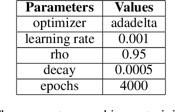 Figure 2 for Dynamic Deep Convolutional Candlestick Learner