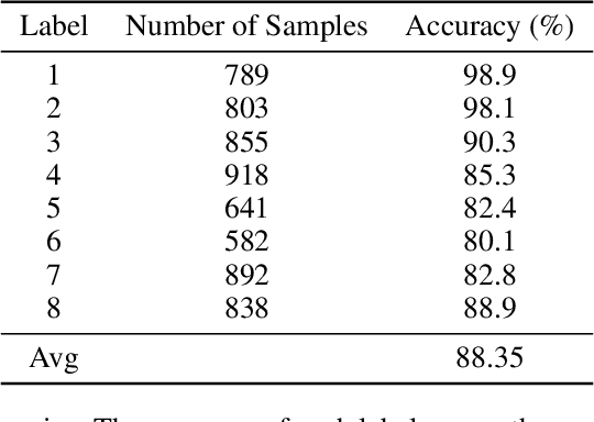 Figure 4 for Dynamic Deep Convolutional Candlestick Learner
