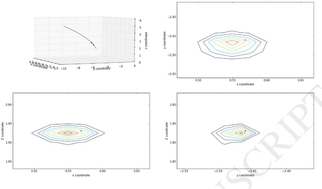 Figure 4 for Applying Deep Bidirectional LSTM and Mixture Density Network for Basketball Trajectory Prediction