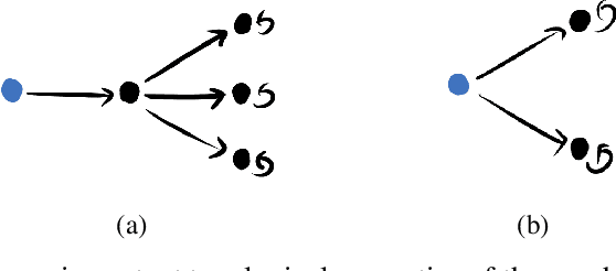 Figure 1 for Optimal Farsighted Agents Tend to Seek Power