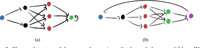 Figure 2 for Optimal Farsighted Agents Tend to Seek Power