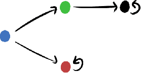 Figure 4 for Optimal Farsighted Agents Tend to Seek Power