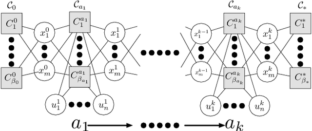Figure 3 for Sampling-Based Methods for Factored Task and Motion Planning