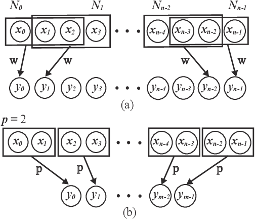 Figure 3 for Wavelet Convolutional Neural Networks for Texture Classification
