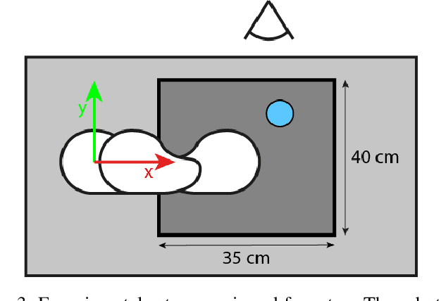 Figure 3 for Affordance Learning for End-to-End Visuomotor Robot Control