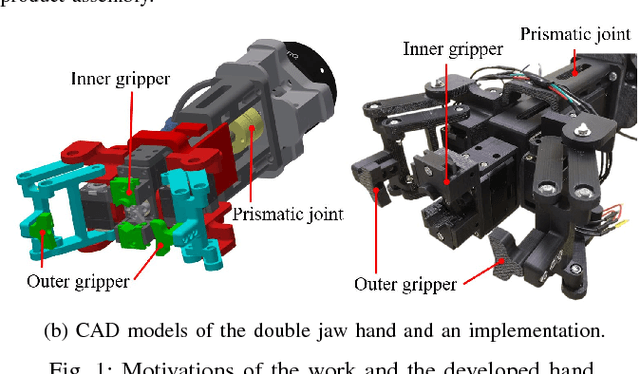 Figure 1 for A Double Jaw Hand Designed for Multi-object Assembly