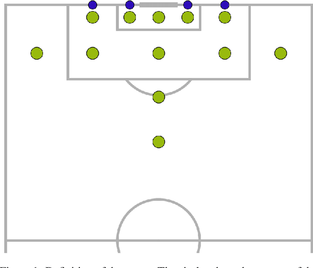 Figure 2 for "Why Would I Trust Your Numbers?" On the Explainability of Expected Values in Soccer