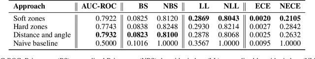 Figure 3 for "Why Would I Trust Your Numbers?" On the Explainability of Expected Values in Soccer