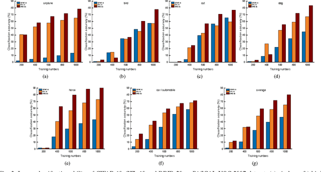 Figure 3 for Exploiting Web Images for Dataset Construction: A Domain Robust Approach