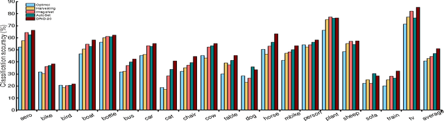 Figure 4 for Exploiting Web Images for Dataset Construction: A Domain Robust Approach