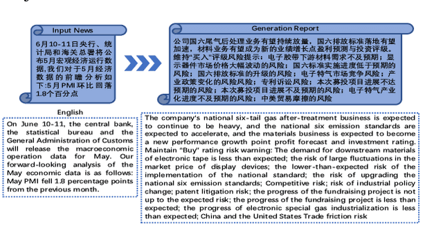 Figure 2 for Automatically Generating Macro Research Reports from a Piece of News