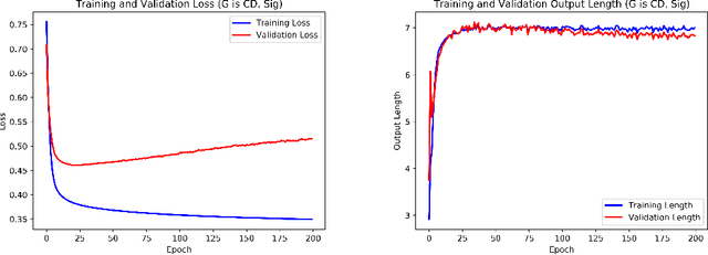 Figure 1 for Dynamic Prediction Length for Time Series with Sequence to Sequence Networks